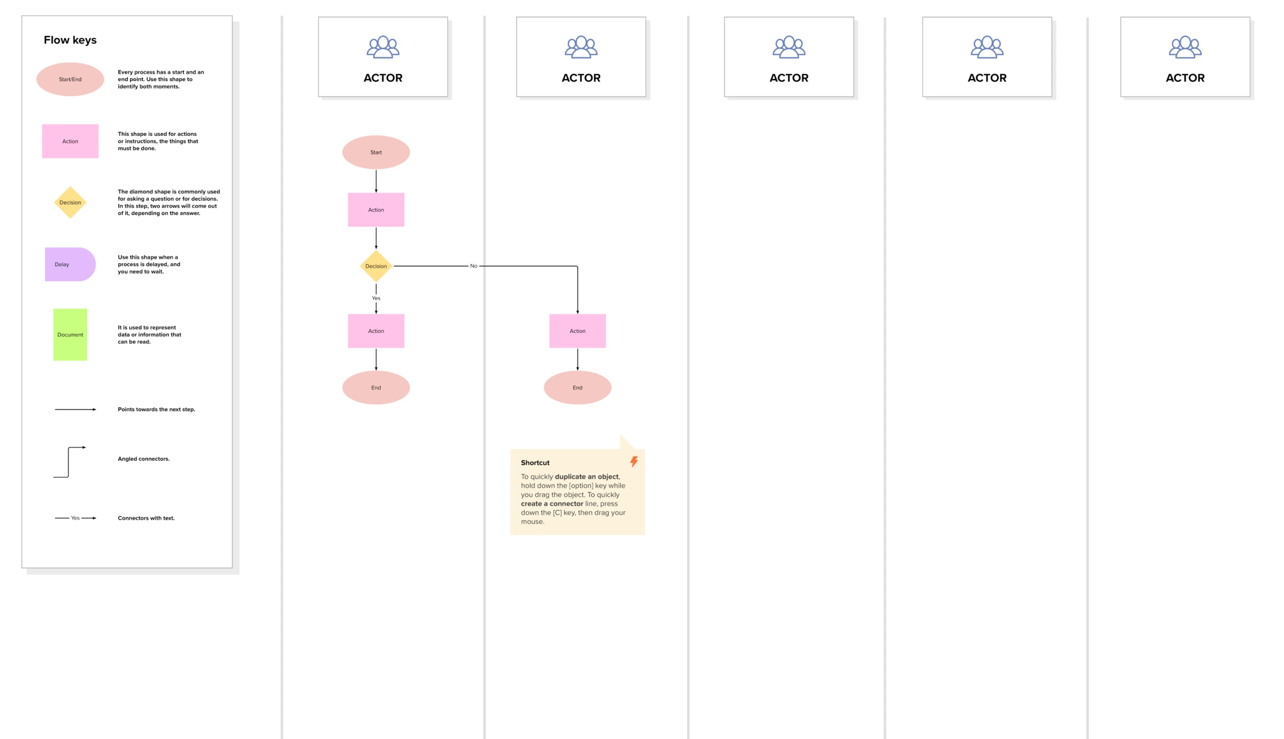 Flow Chart Template Process Flow Chart Example Milanote, 48% OFF